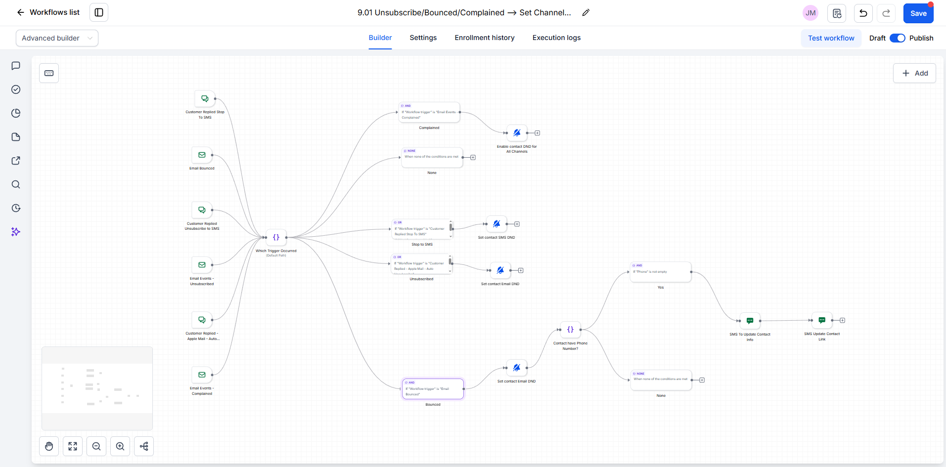 Unsubscribe, Bounced, and Complained compliance workflow