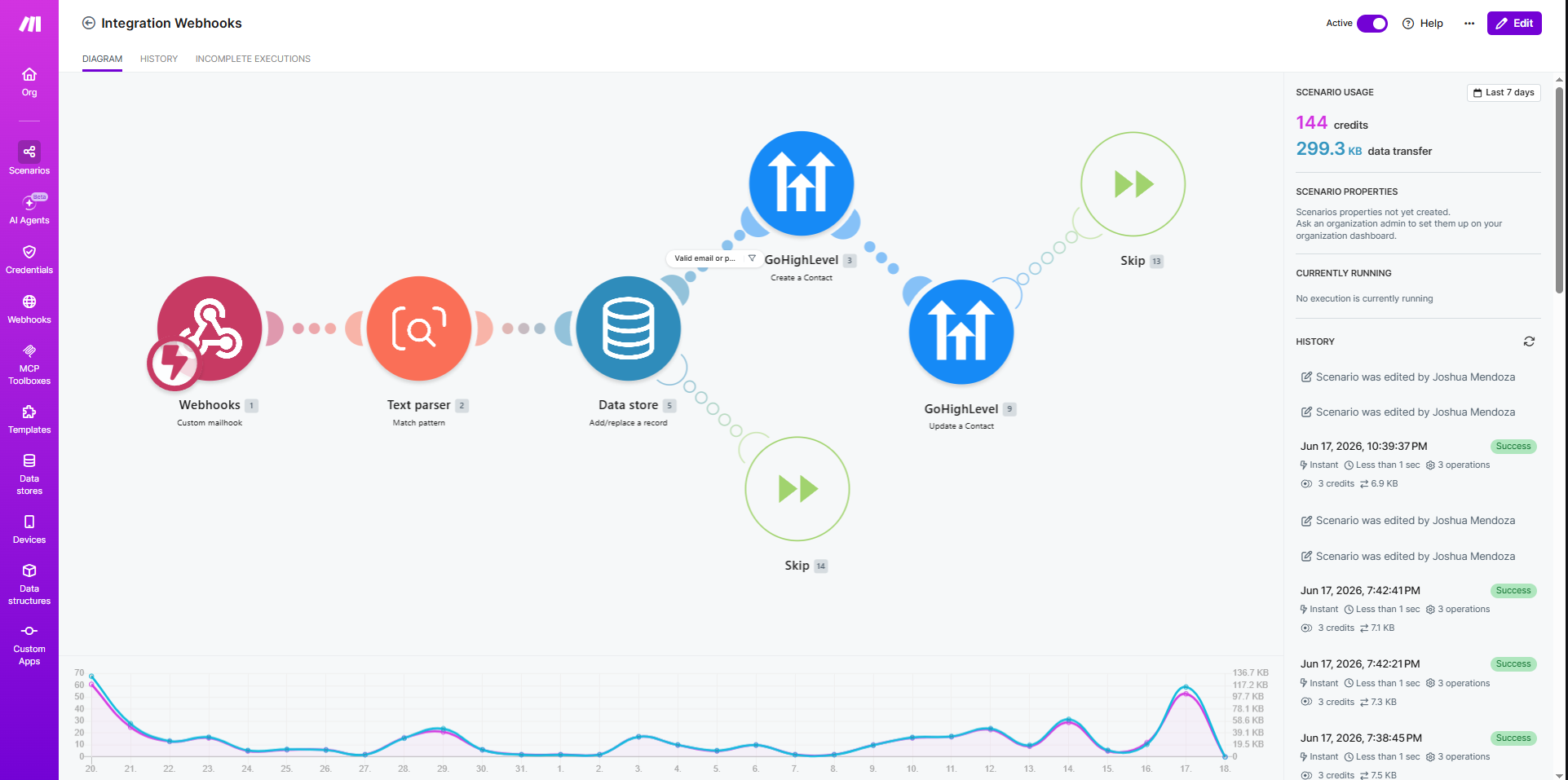 Make.com webhook to GoHighLevel contact sync scenario