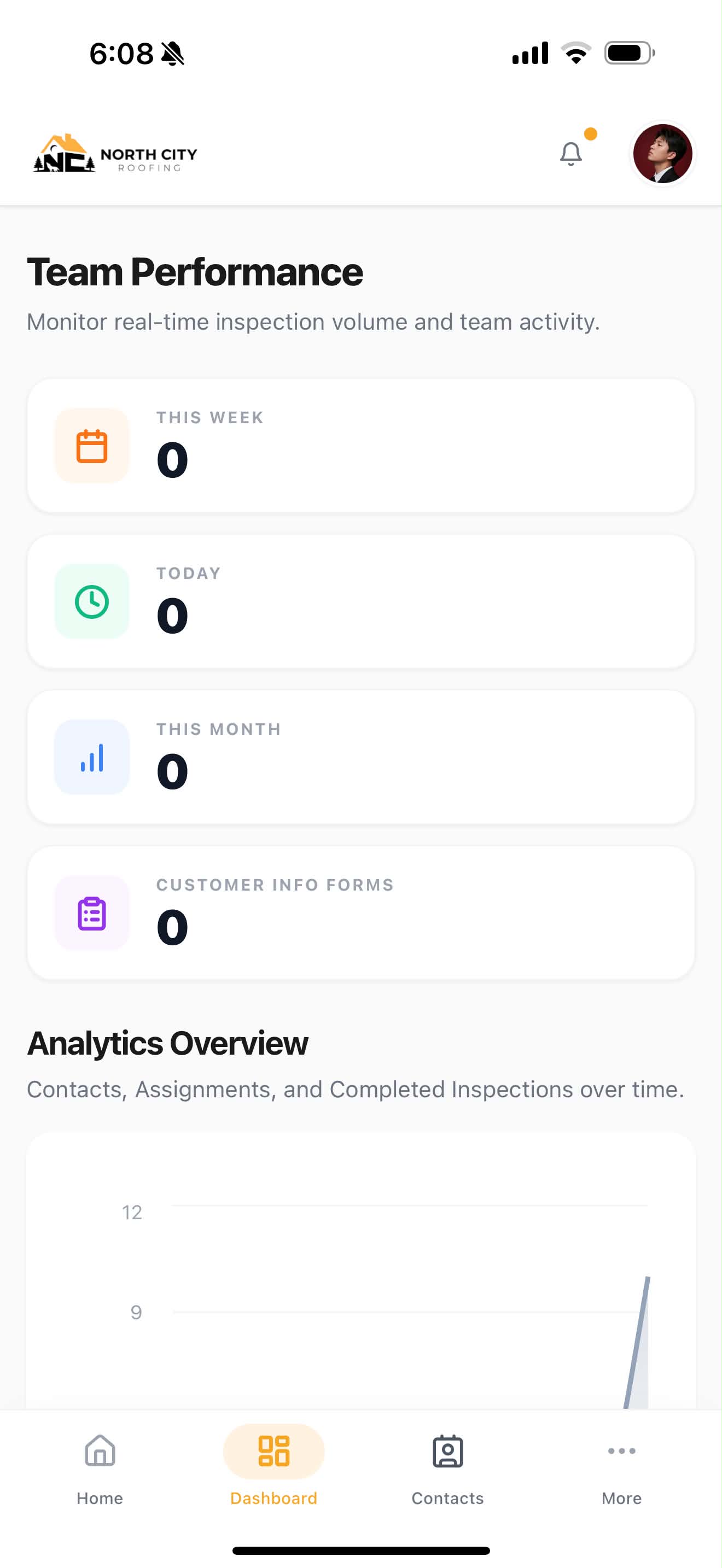 Custom app — team performance