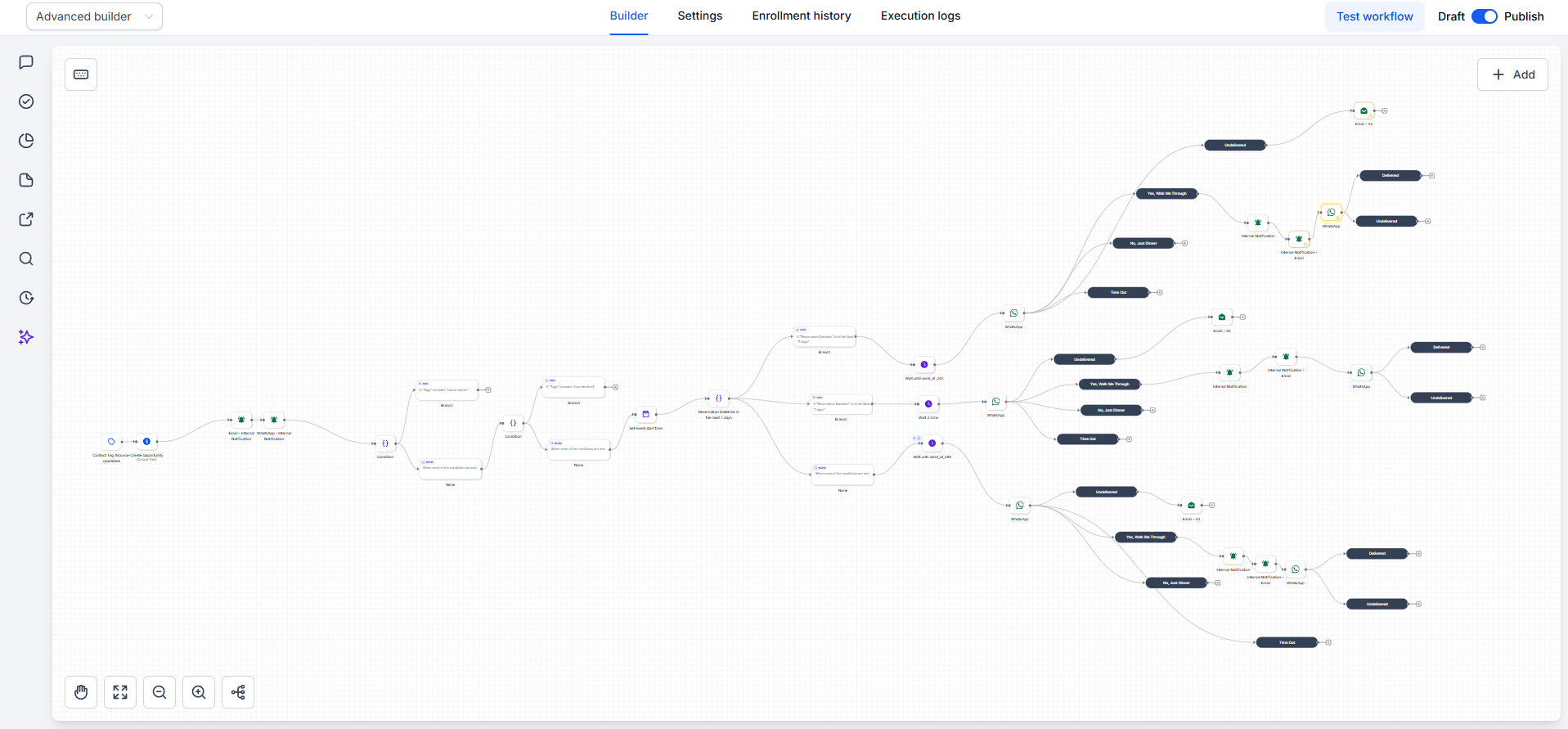 GoHighLevel workflow builder — full reservation reminder campaign with branching WhatsApp, email, and SMS sequences