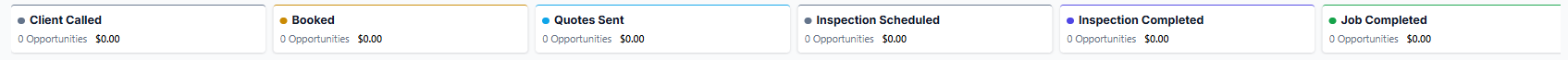GHL pipeline
