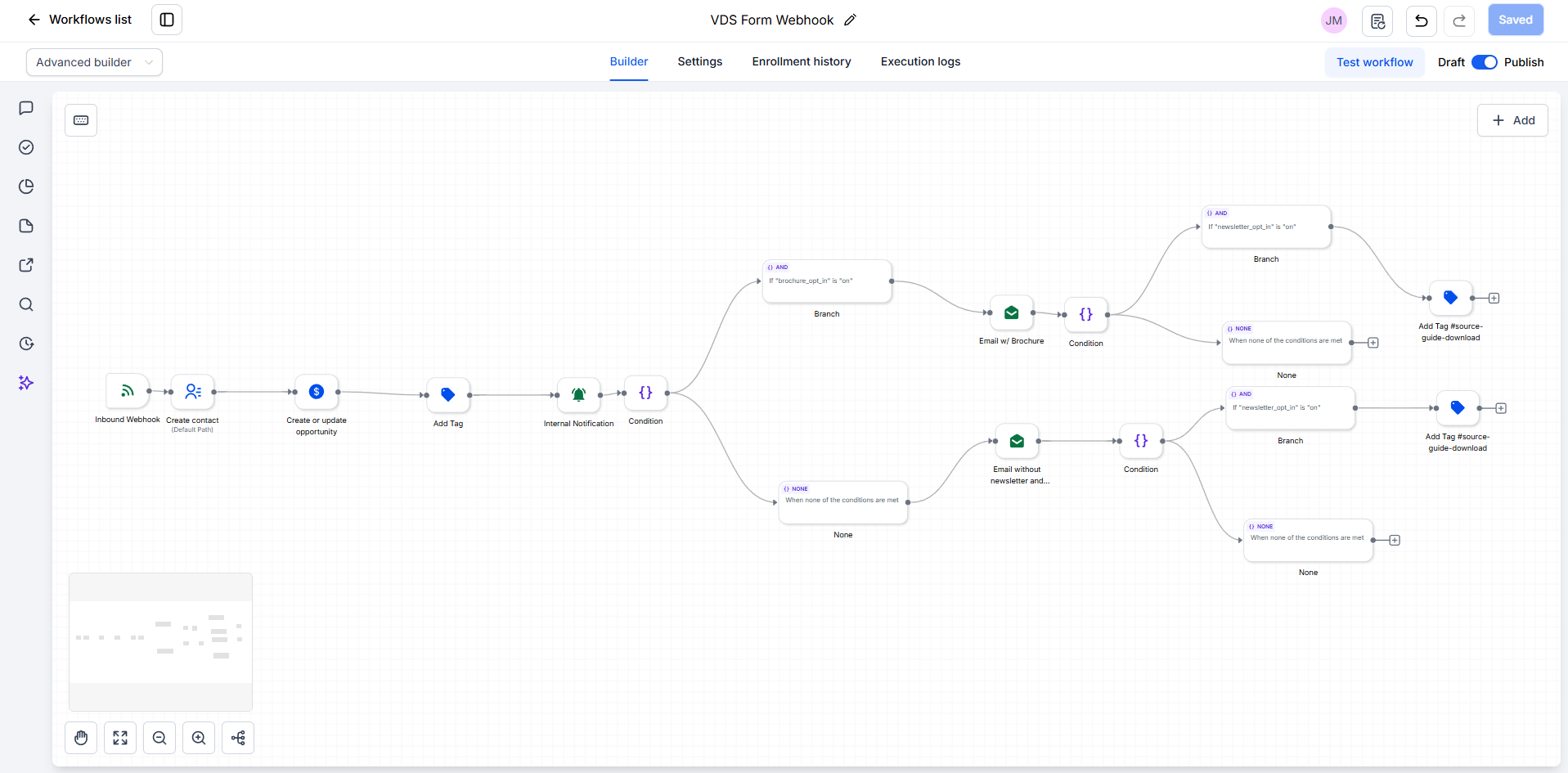 Valle Del Sol form webhook workflow with opt-in branching